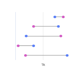dumbbellchart.png