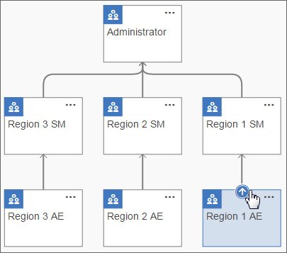 portalaccess_inquirytree.jpg