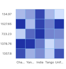 heatmapchart.png