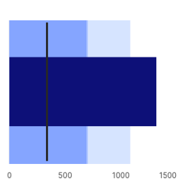 bulletchart.png