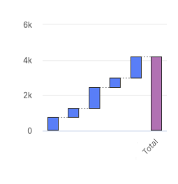 waterfall_chart.png
