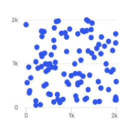 scatterchart.png